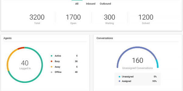 ifobip interface